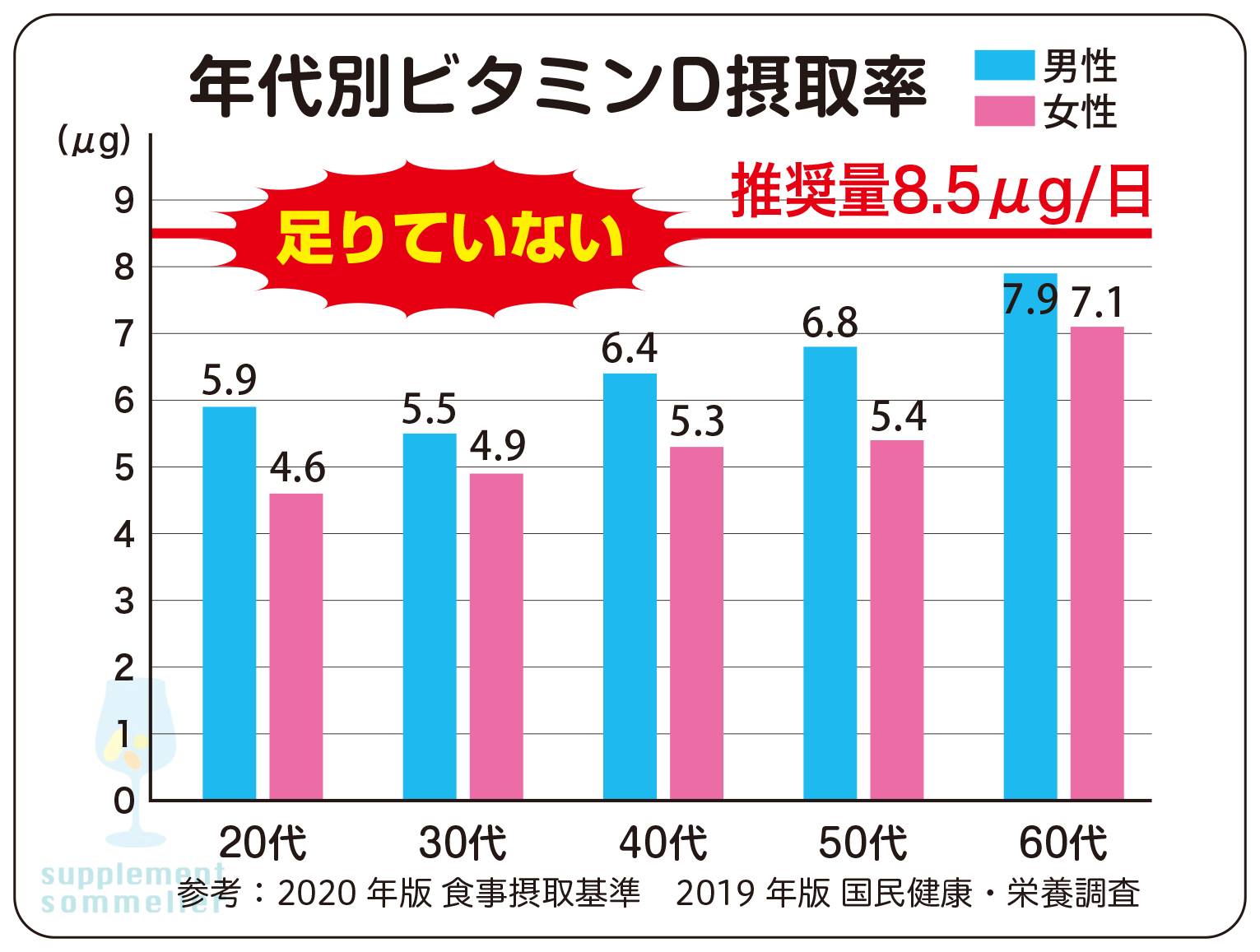 エイチジンナイト - あなたにとって最善のサプリメントを提供する